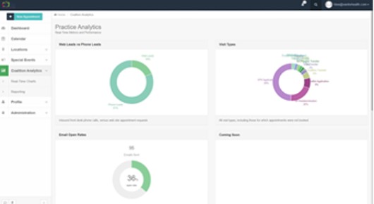 Vantiv Analytics and Metrics